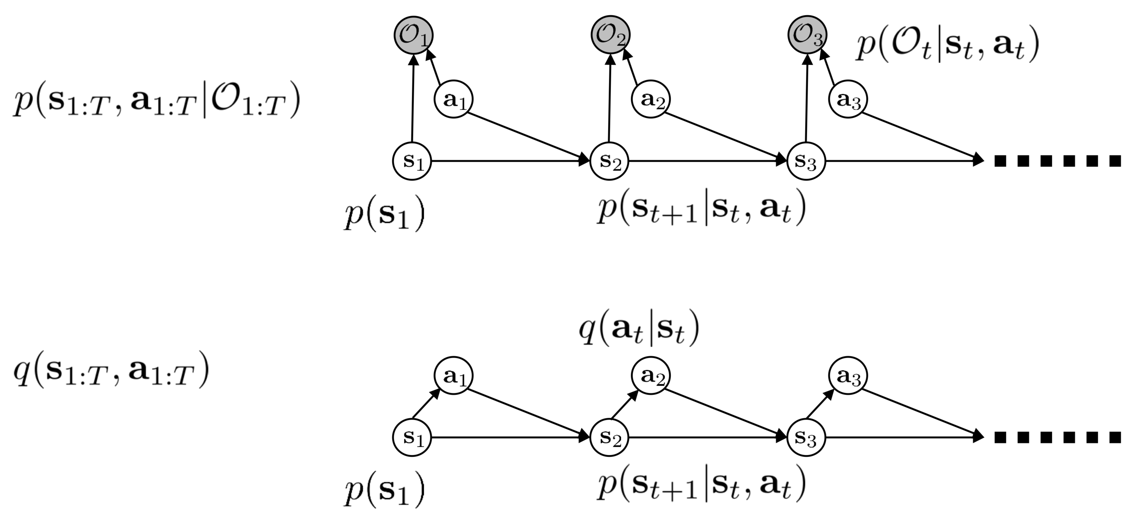 svi-soft-value-iteration-zero